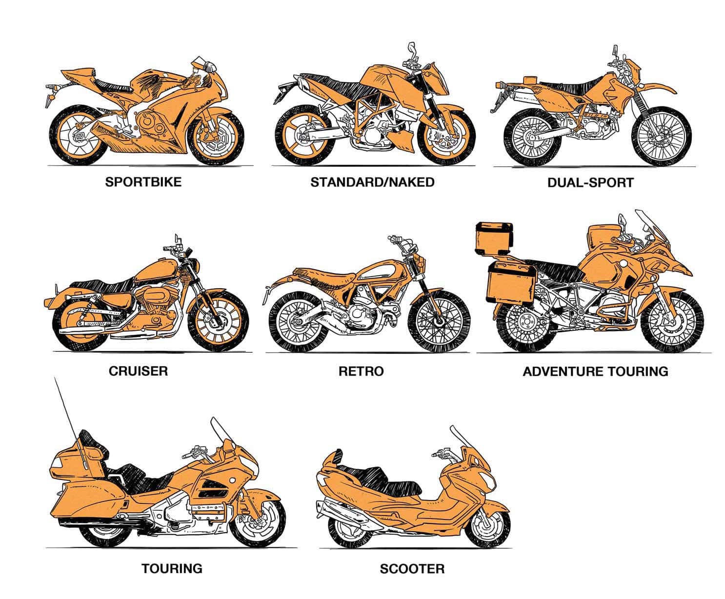 Daftar Sepeda Motor Untuk Pemula yang Perlu Anda Tahu